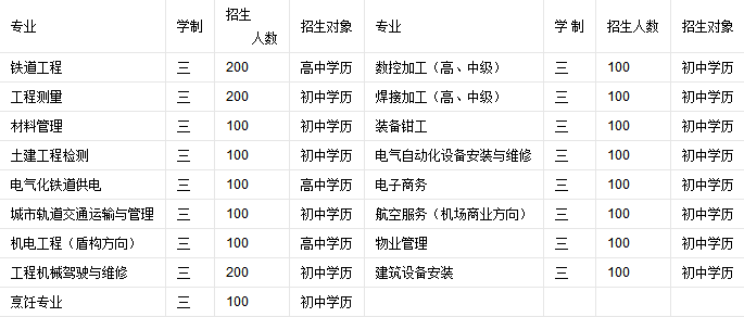 贵阳铁路工程学校